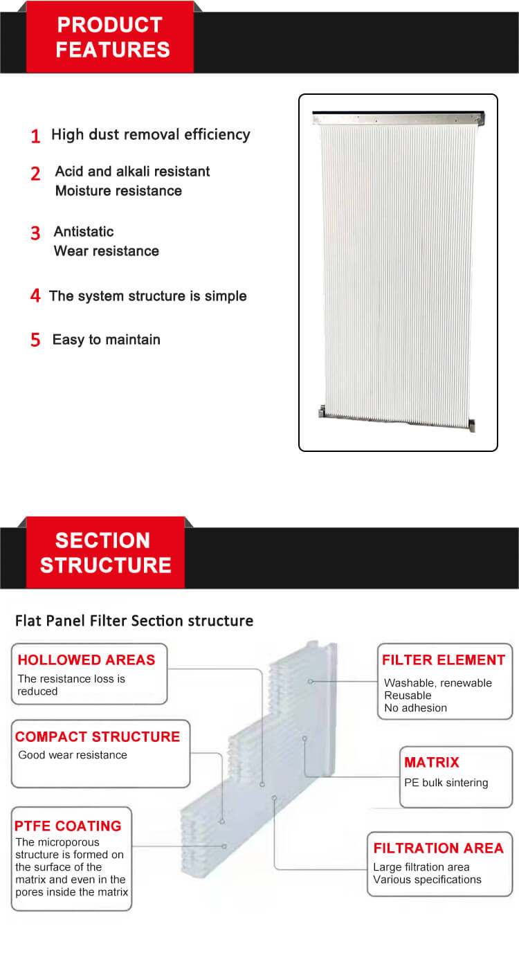 Flat Panel Filter