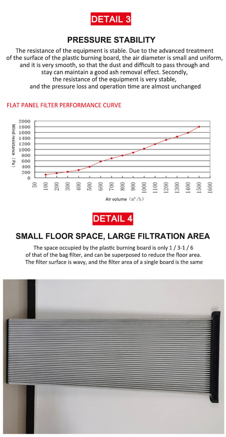 Flat Panel Filter