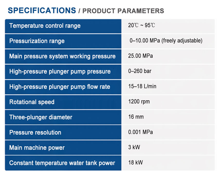 Pipe Hydrostatic Pressure Burst Testing Machine